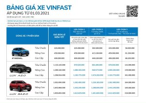 Bảng giá xe Vinfast Tháng 3/2021