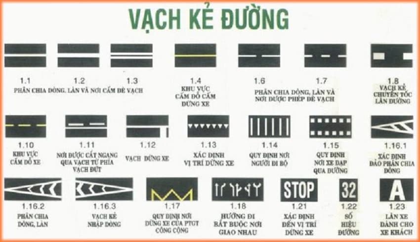Các loại biển báo giao thông đường bộ Việt Nam và ý nghĩa